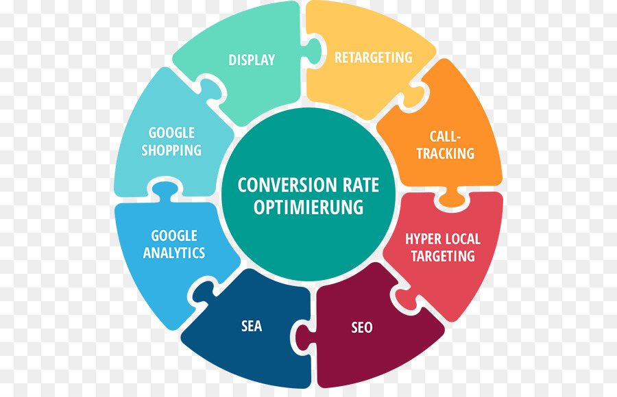 Otimização Da Taxa De Conversão，Marketing PNG