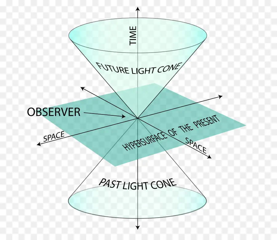 Diagrama De Cone De Luz，Espaço PNG