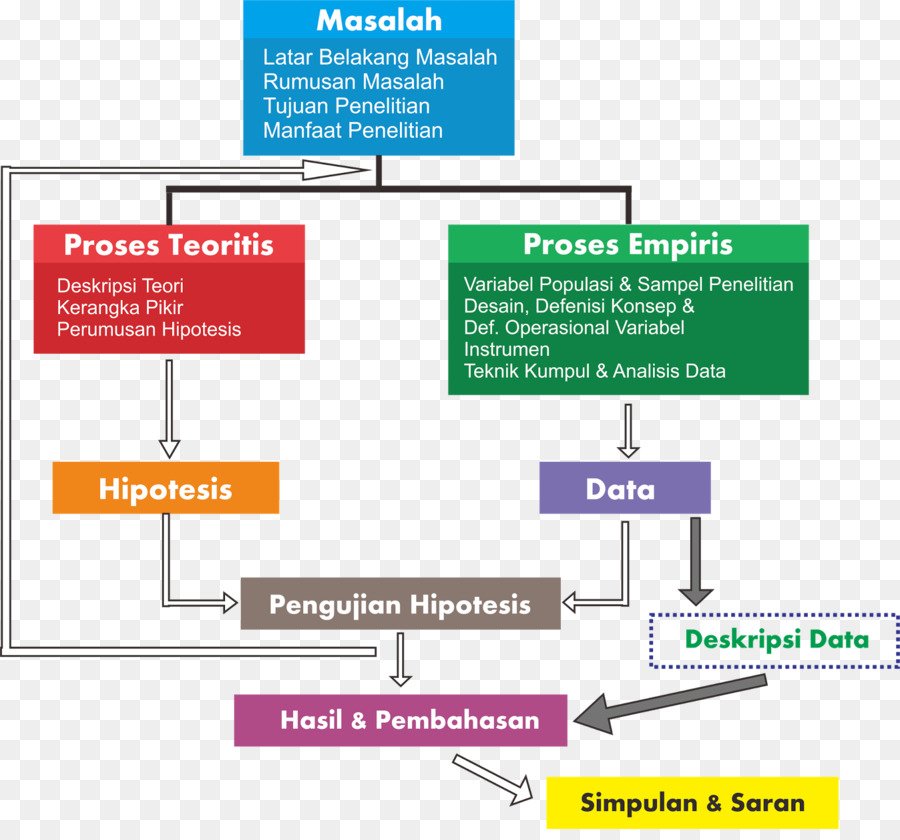 Diagrama De，Investigação PNG