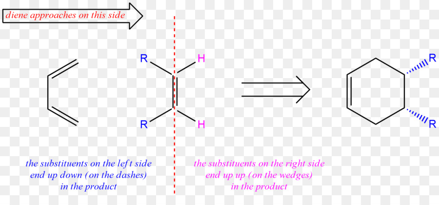 Química，Química Orgânica PNG