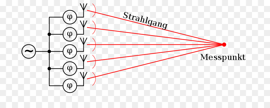 De Perto E De Longe Campo，Antena PNG