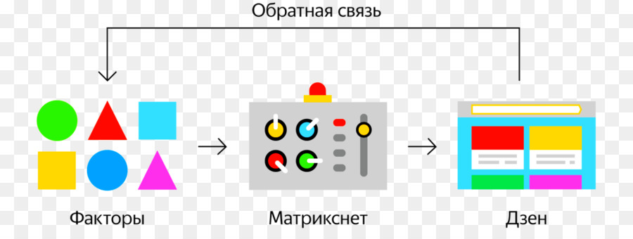 Yandex Browser，Alice PNG