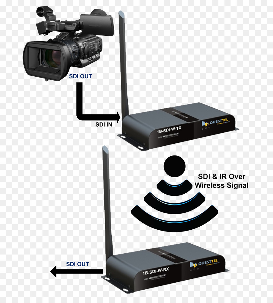 Sony Xdcam Pmw200 Hd422，Câmaras De Vídeo PNG