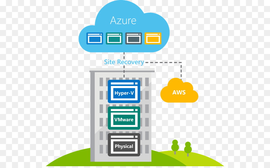 O Microsoft Azure，A Amazon Web Services PNG