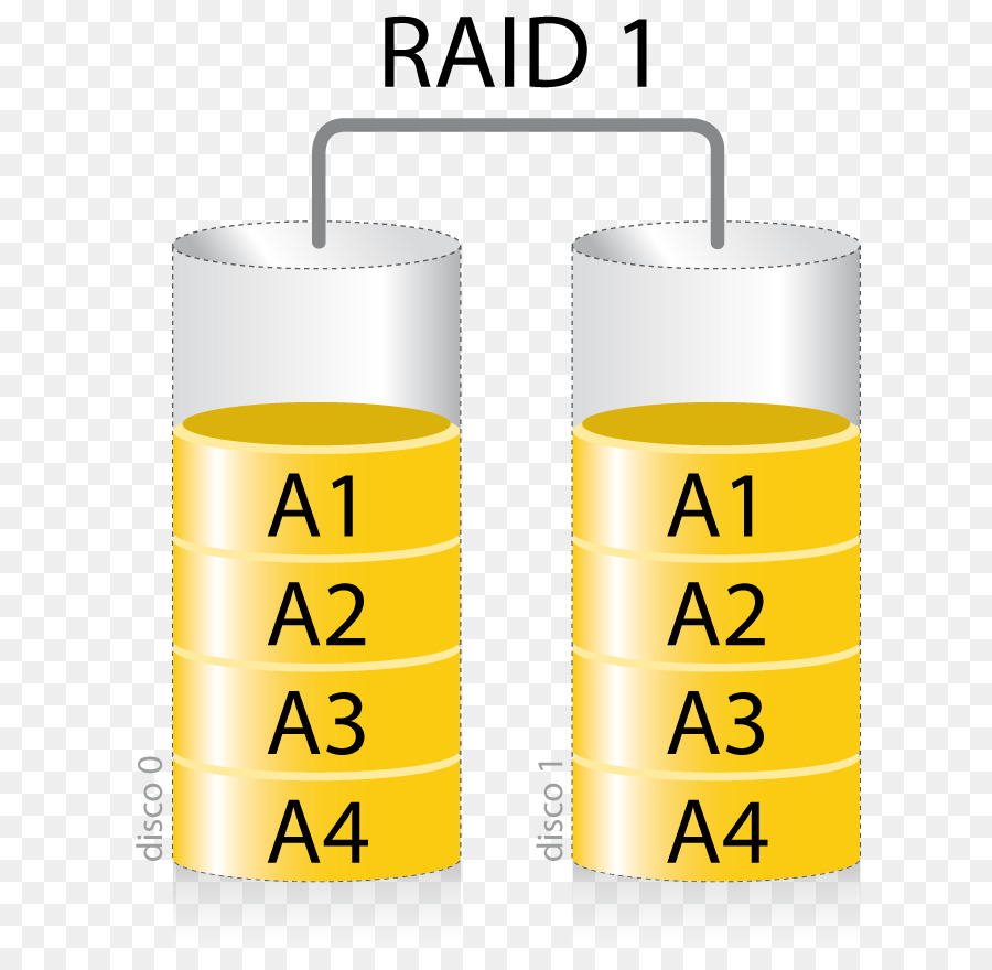 Raid 0，Armazenar PNG