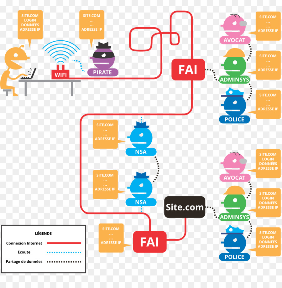 Diagrama De Rede，Internet PNG