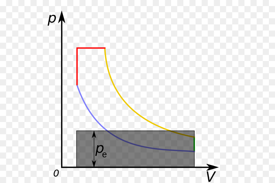 Pressão Efetiva Média，Mixeddual Ciclo PNG