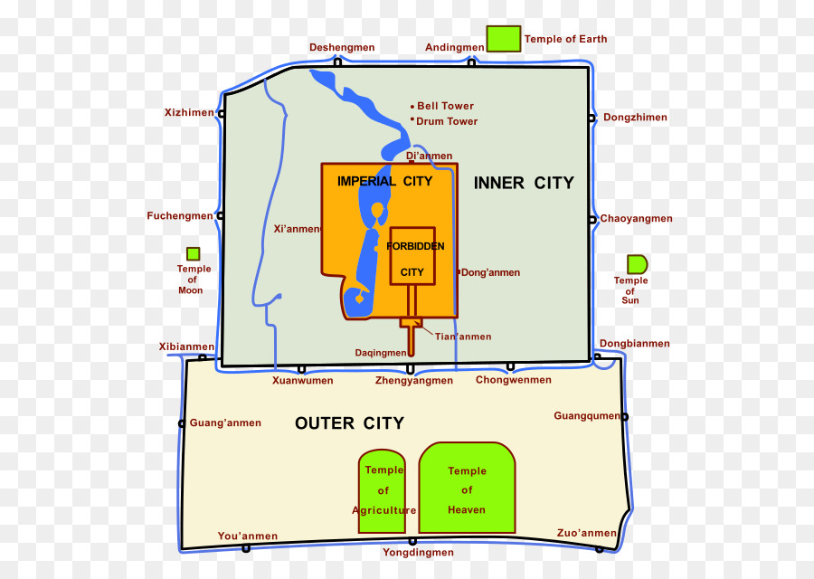 Cidade Proibida，A Cidade De Pequim Fortificações PNG