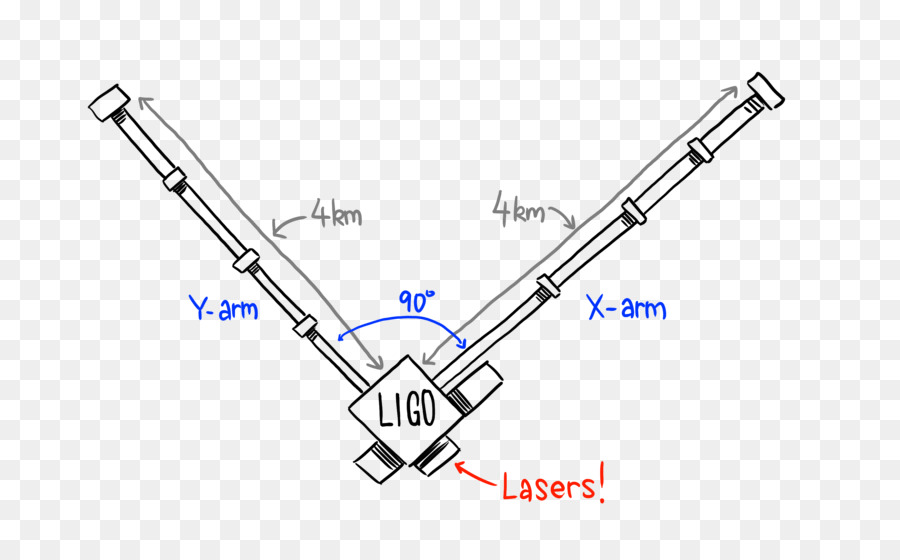 Ligo，Hanford Site PNG