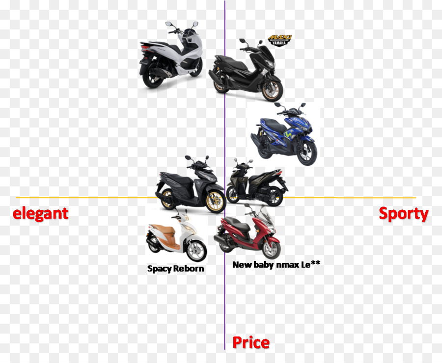 Acessórios Da Motocicleta，De Veículos A Motor PNG