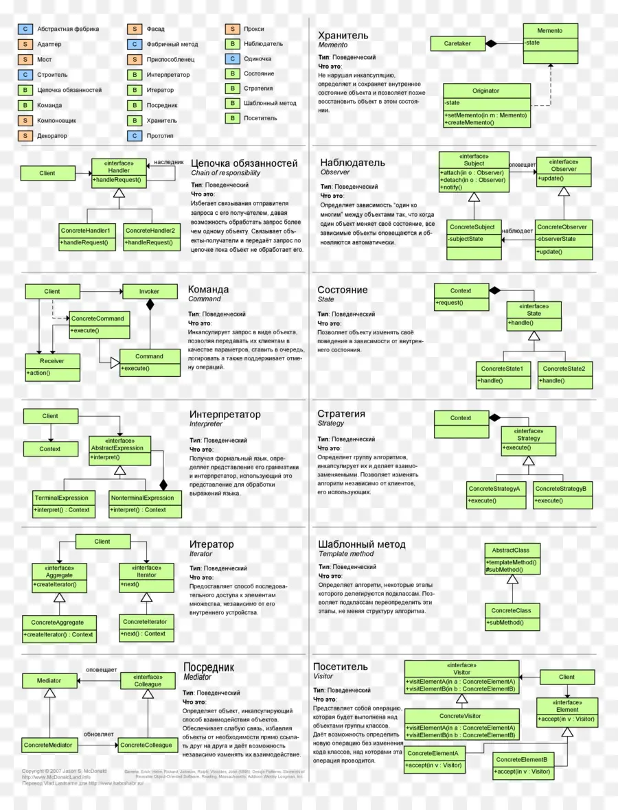 Fluxograma，Processo PNG