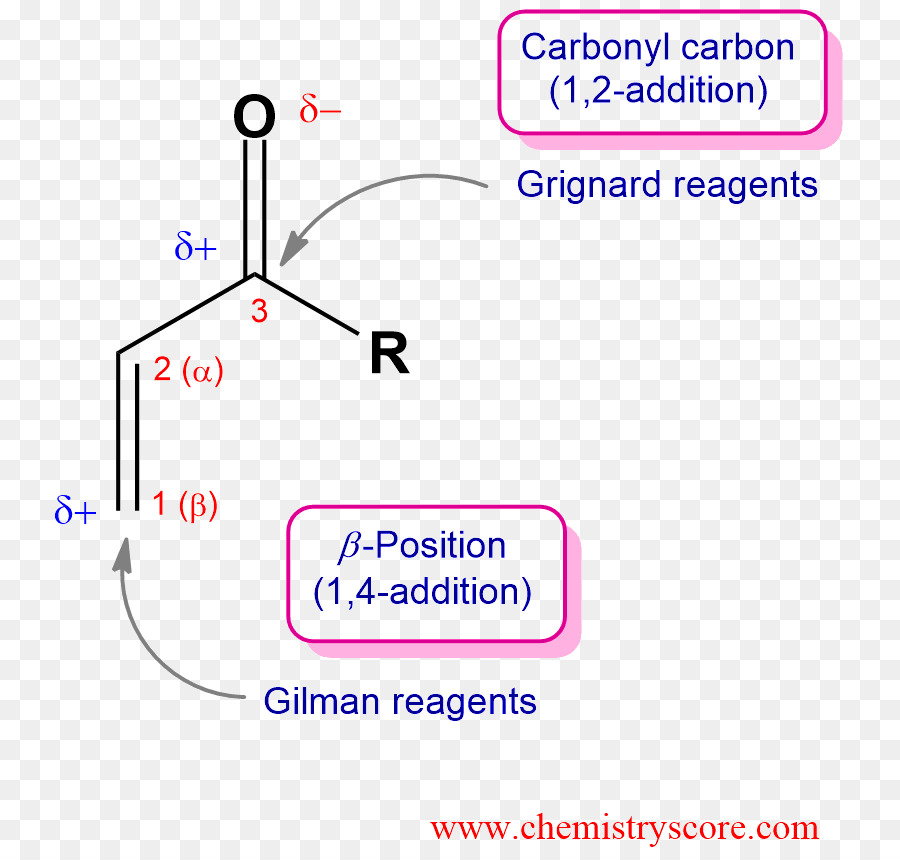 Enone，Gilman Reagente PNG