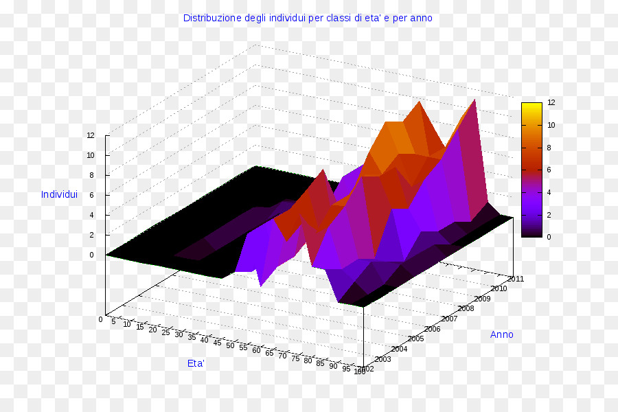 Diagrama De，Gráfico De Pizza PNG