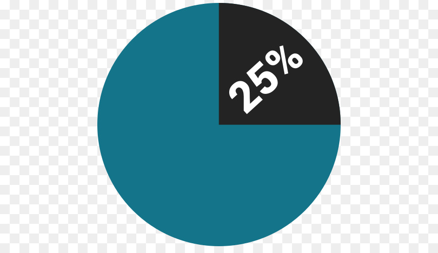 Chart，Porcentagem PNG