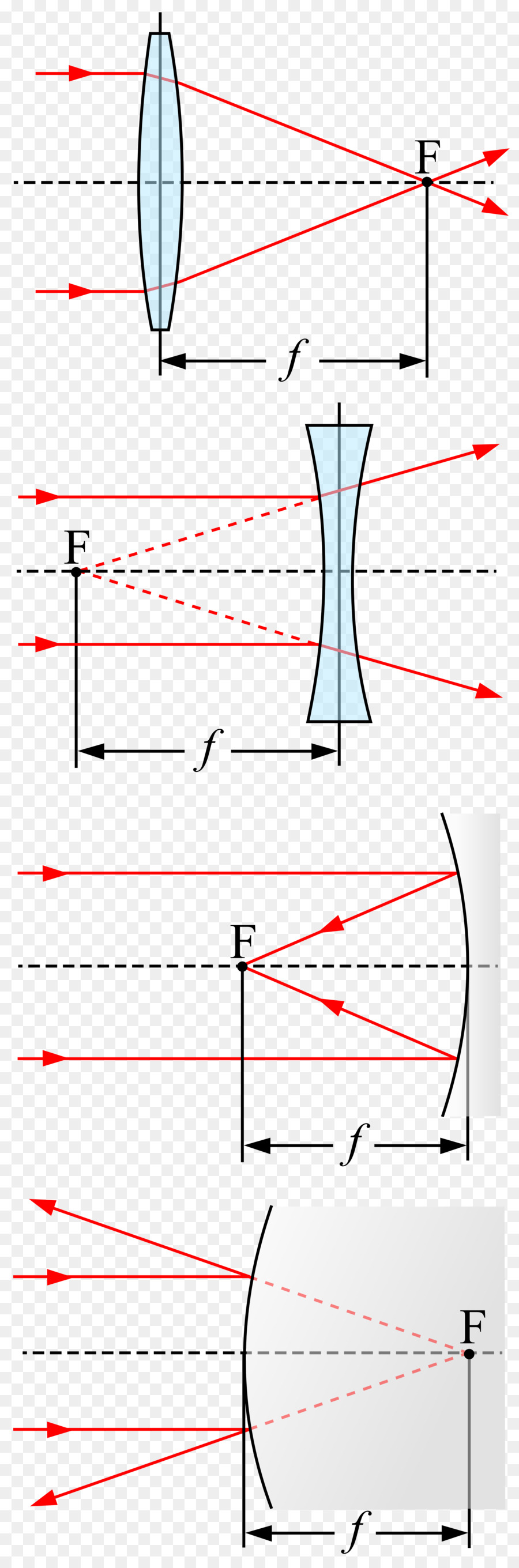 Distância Focal，Lente PNG