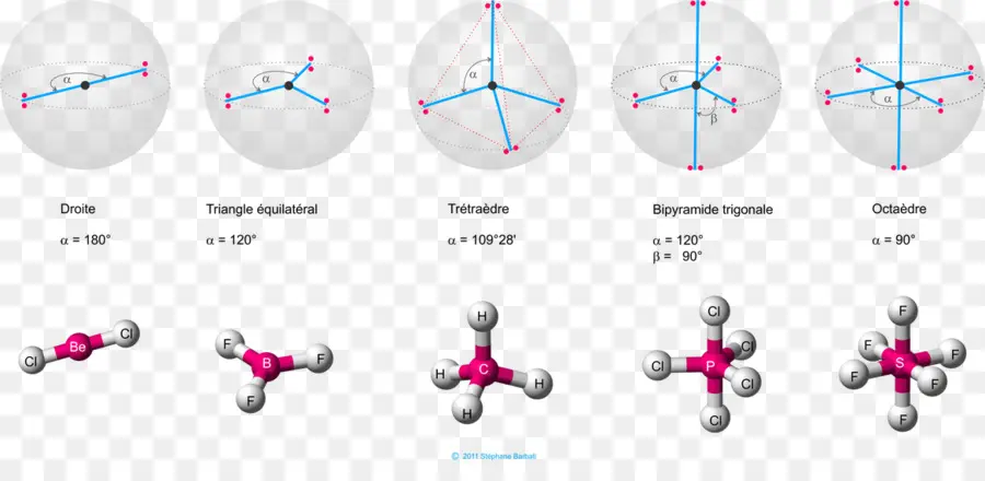 Geometria Molecular，Química PNG