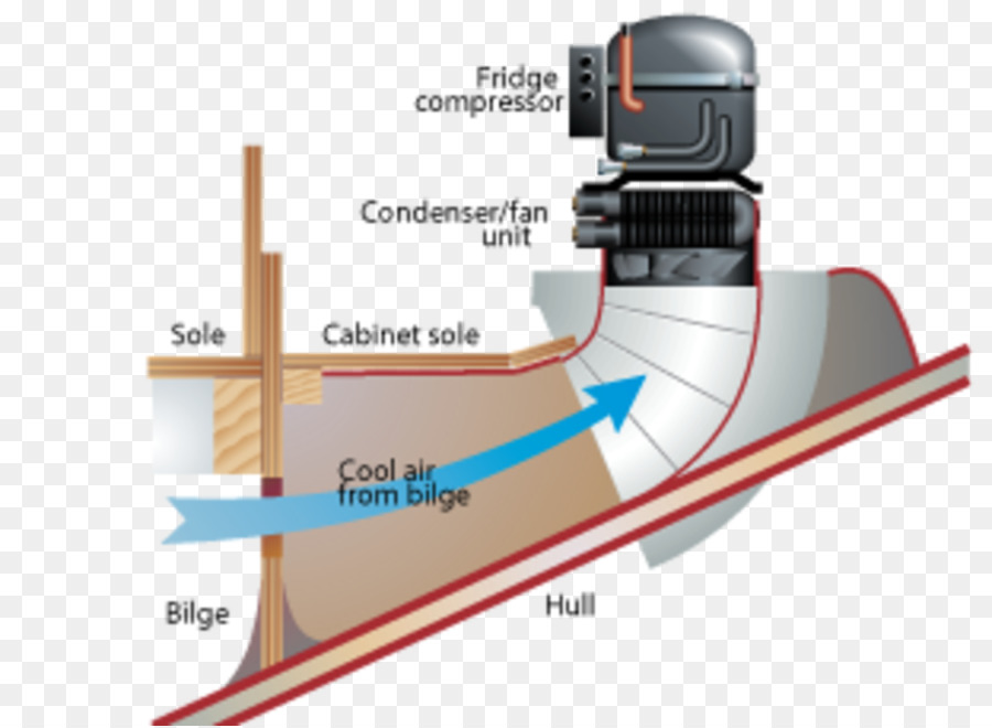 Compressor De Geladeira，Resfriamento PNG