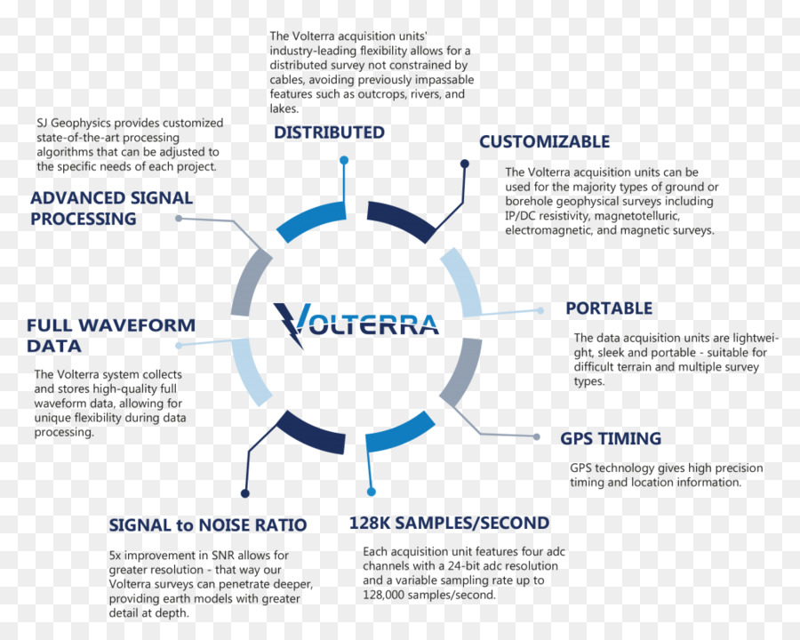 Infográfico，Modelo PNG