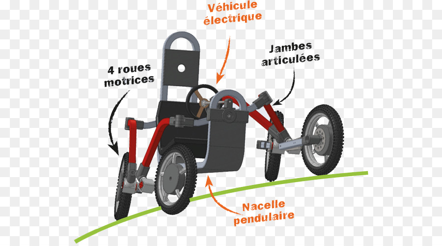 Roda，Veículo Elétrico PNG