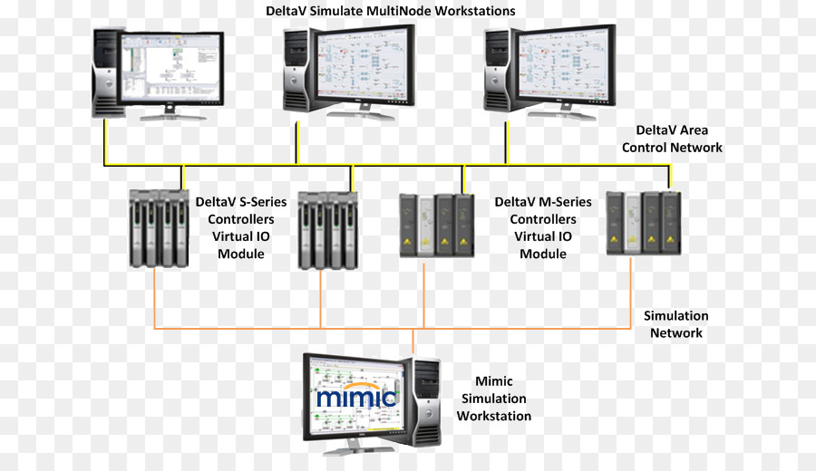 Sistema De Controle Distribuído，Software De Computador PNG