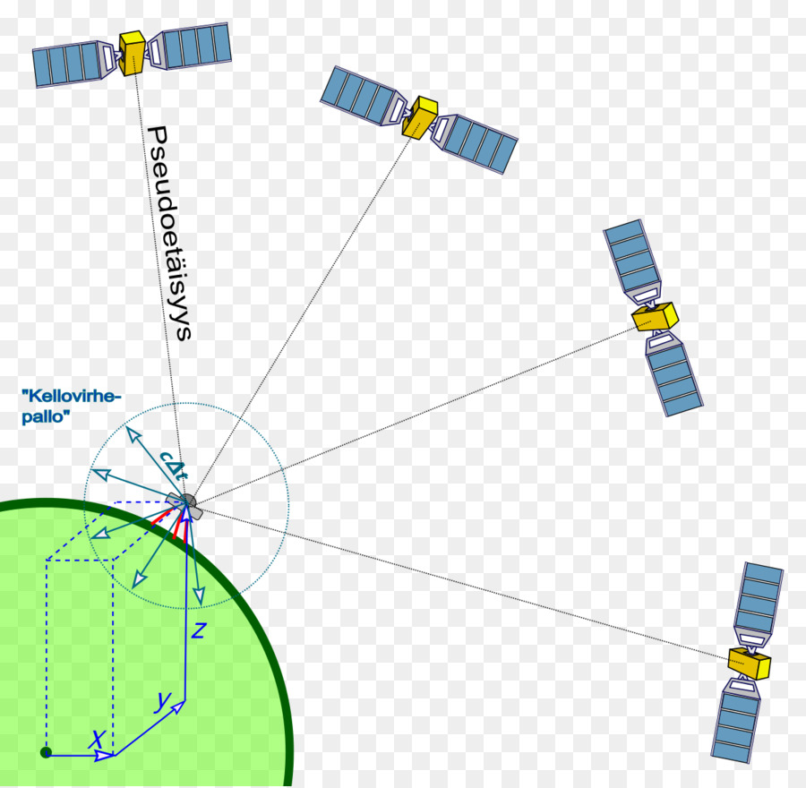 Satélite，Sistema De Posicionamento Global PNG