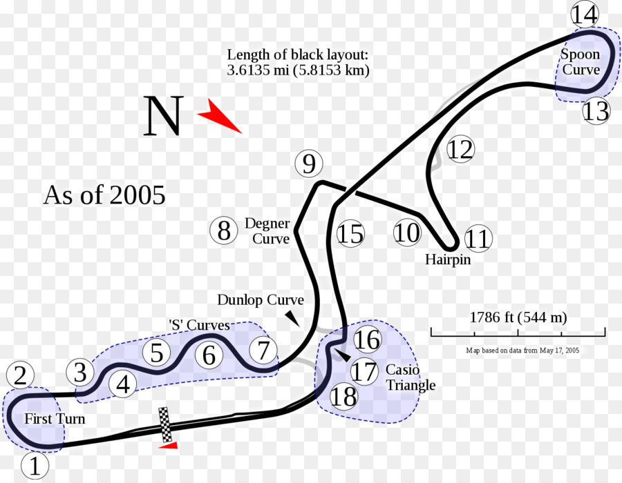 Pista De Corrida，Circuito PNG