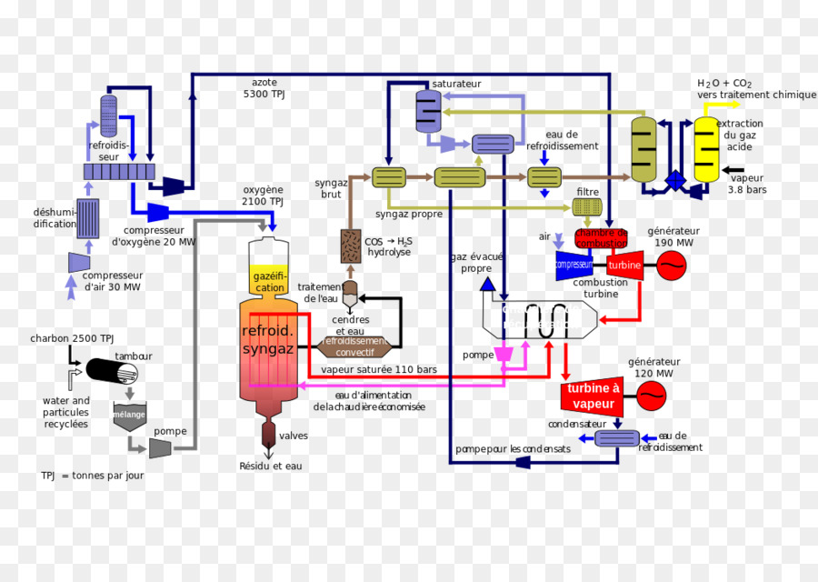 Fluxograma，Processo PNG