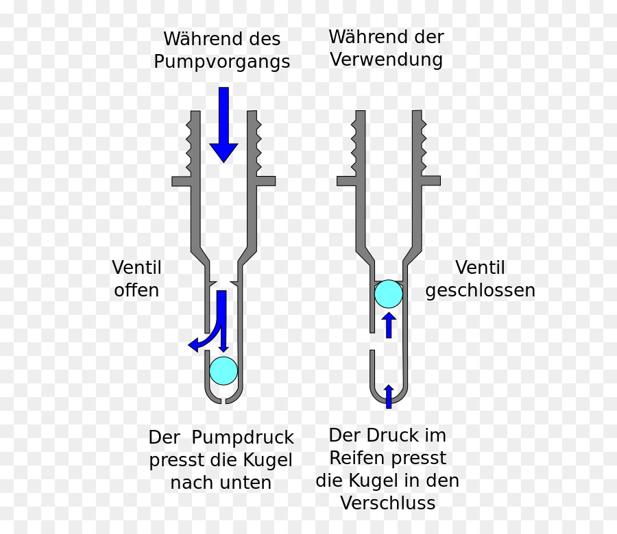 Diagrama De Válvula，Bombear PNG