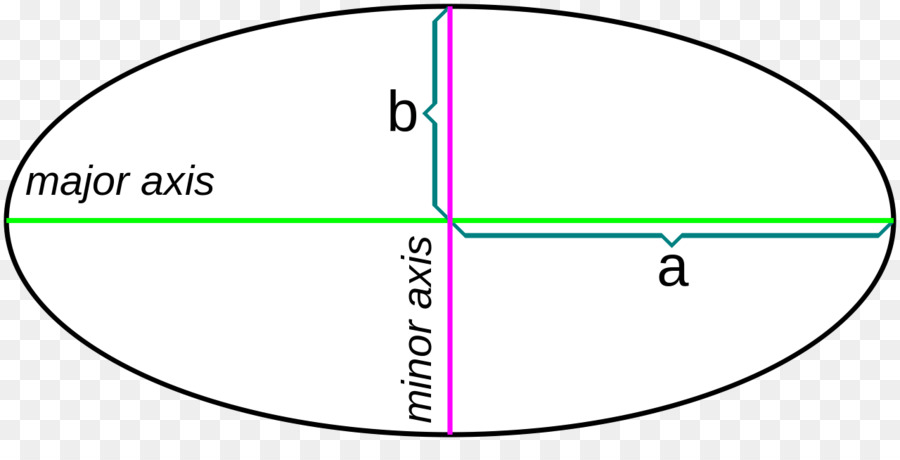 Semimajor E Semiminor Eixos，Elipse PNG