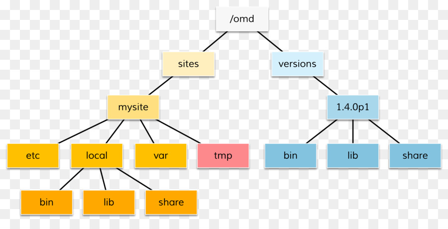 Diagrama De，Check_mk PNG