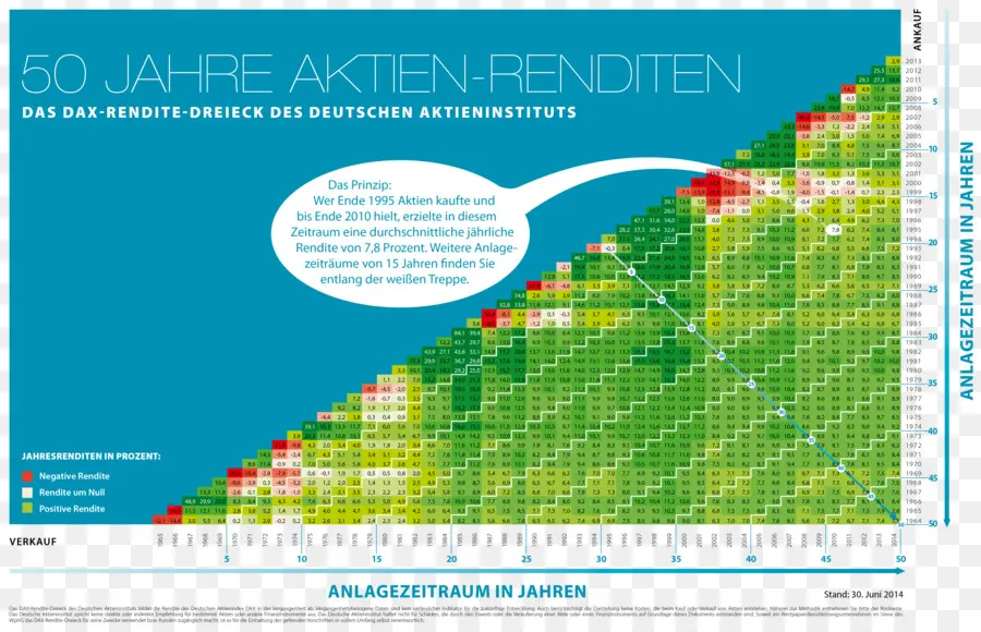 Gráfico De Ações，Financiar PNG