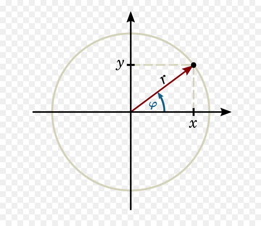 Gráfico Matemático，Matemática PNG