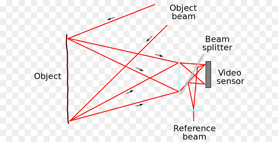 Eletrônica De Interferometria Holográfica，Speckle Pattern PNG