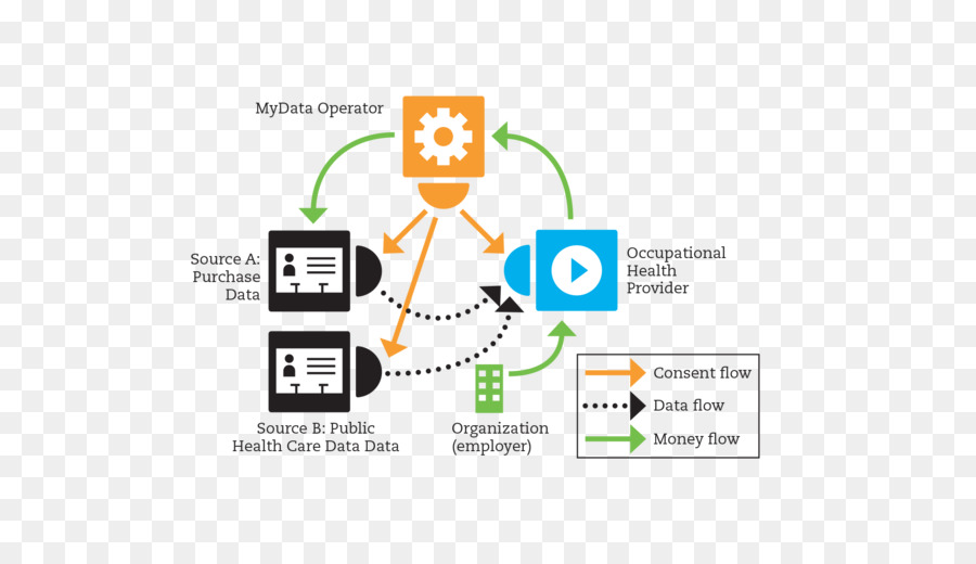 Diagrama De，Diagrama De Fluxo De Dados PNG