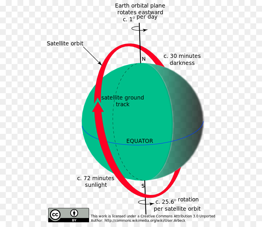Ternua Esfera Xl，ângulo De PNG