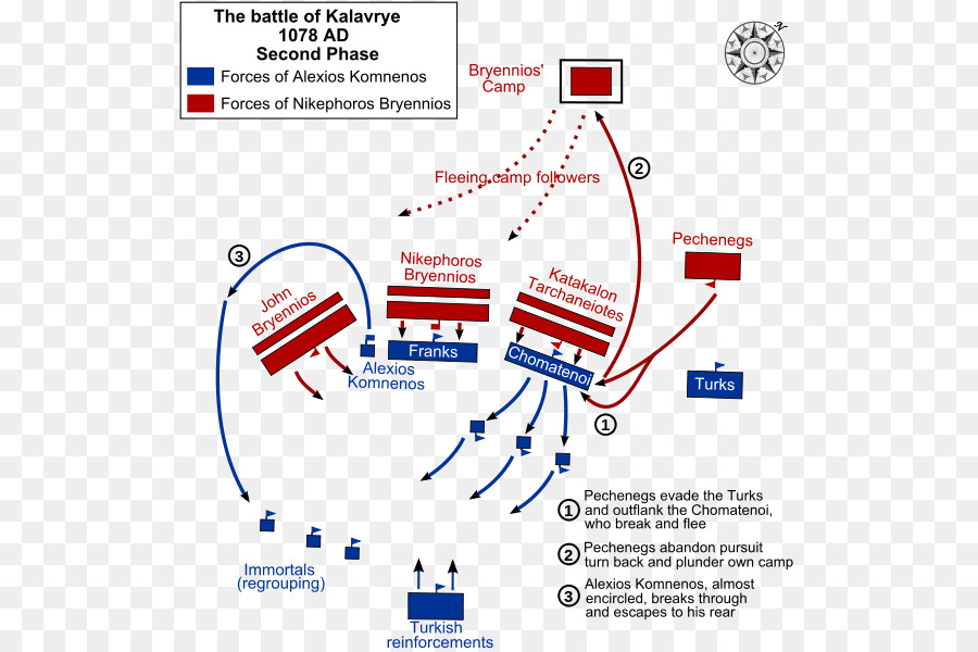 Batalha De Kalavrye，Império Bizantino PNG