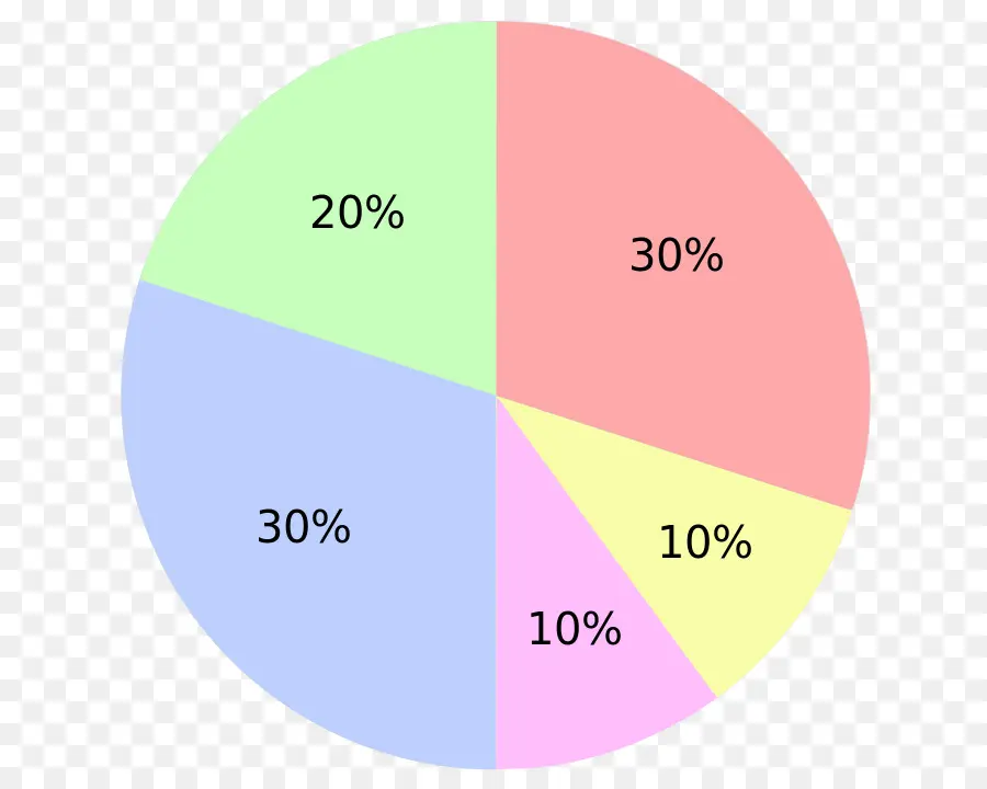 Gráfico De Pizza，Dados PNG