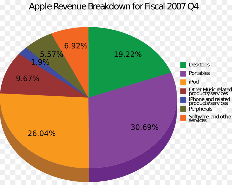 Apple，Receitas PNG