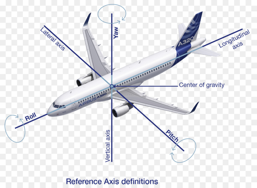 Airbus Grupo，Avião PNG