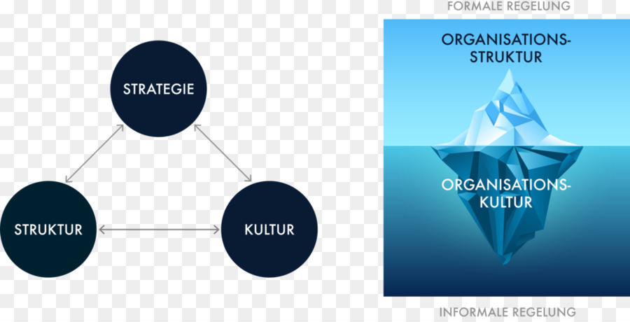 Iceberg Modelo，Organização PNG