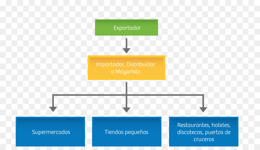 Rede De Abastecimento De，Pisco PNG