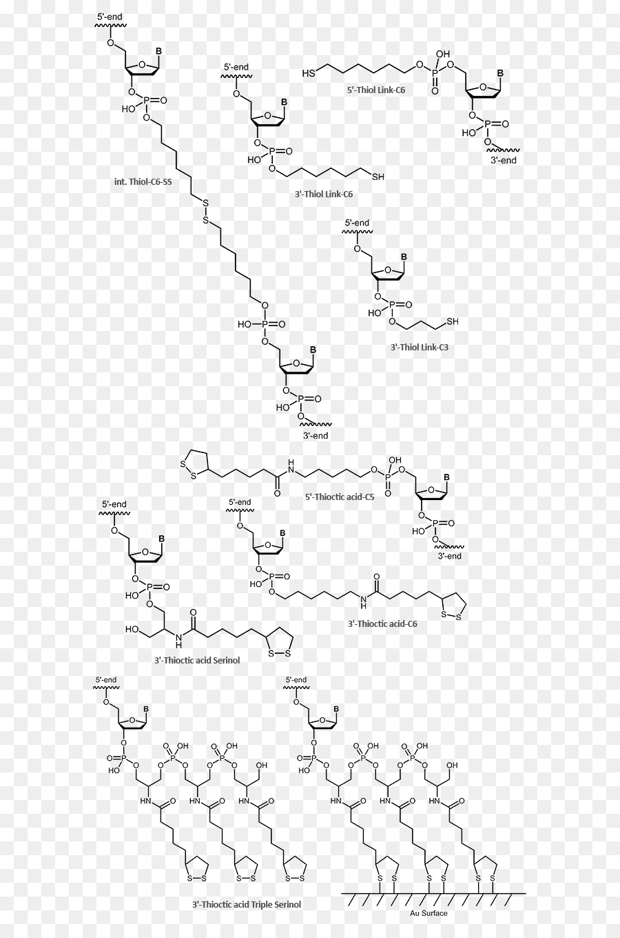 Ferroceno，Eletroquímica PNG