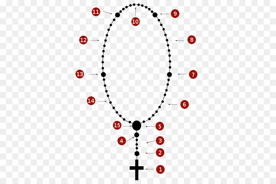 Diagrama Do Rosário，Oração PNG