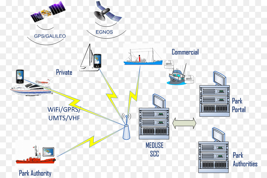 Eletrônica Acessório，Rede De Computadores PNG