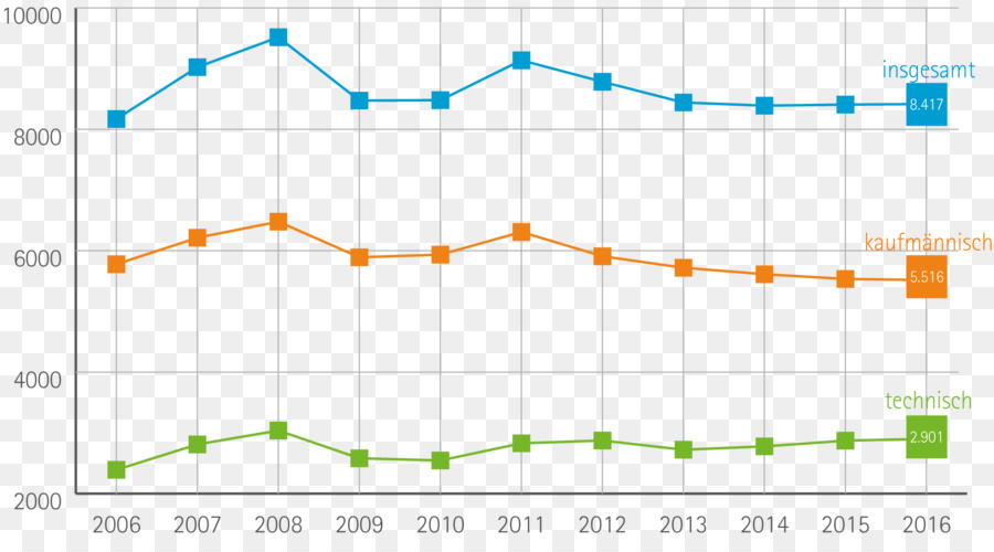 Statistics，Diagrama De PNG