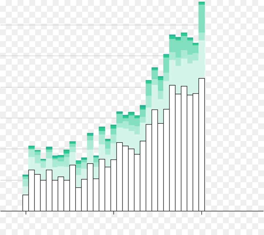 Gráfico，Dados PNG