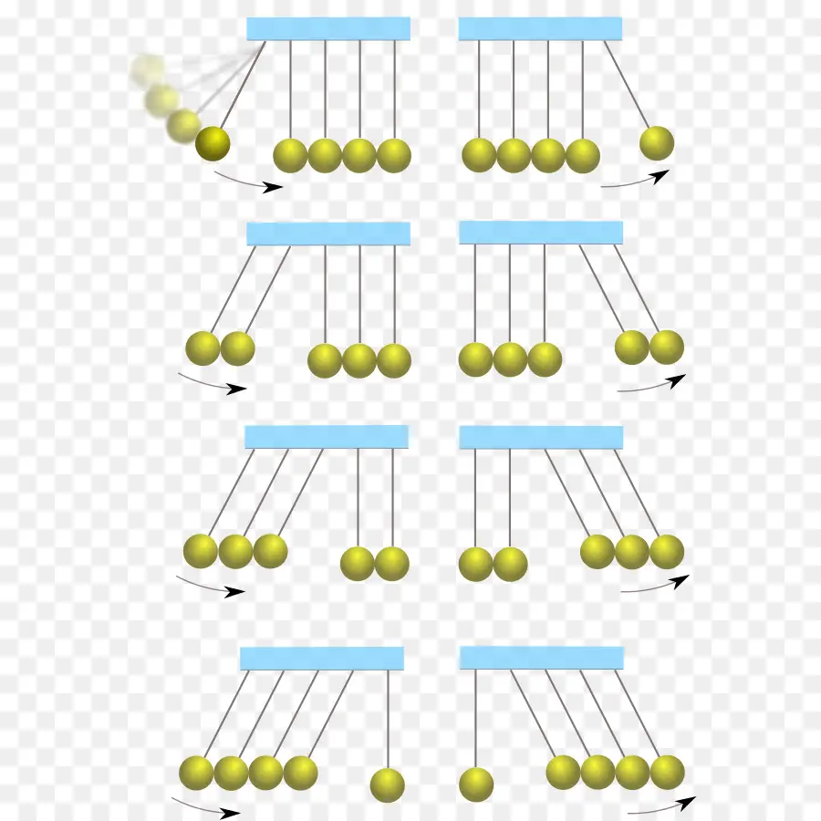 Berço De Newton，Pêndulo PNG