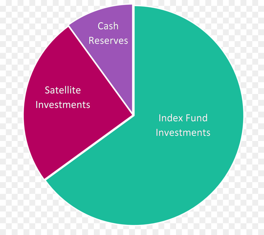 Investimento，De Capital De Risco PNG