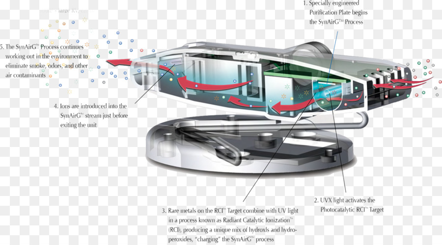 Design Automotivo，De Avião PNG