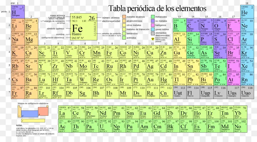 Tabela Periódica，Elementos PNG